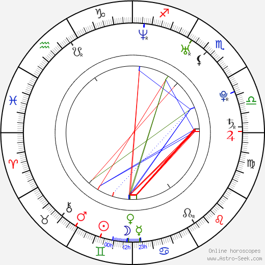 Danielle DiLorenzo birth chart, Danielle DiLorenzo astro natal horoscope, astrology