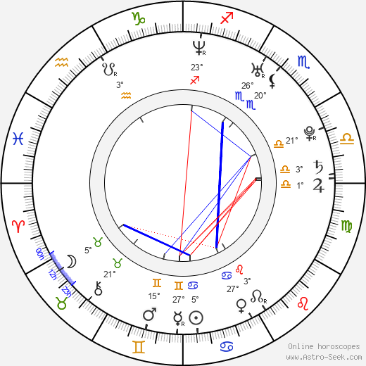 Dasha birth chart, biography, wikipedia 2023, 2024