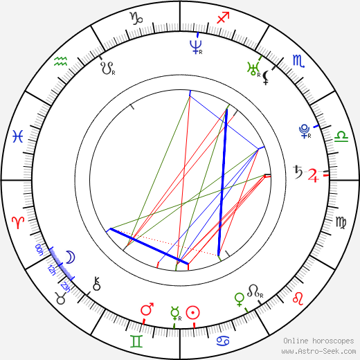 David Kobylík birth chart, David Kobylík astro natal horoscope, astrology