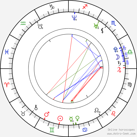Dena Hysell, Dena Hysell Mapa Astral