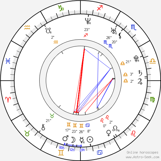Desi Lydic birth chart, biography, wikipedia 2024, 2025
