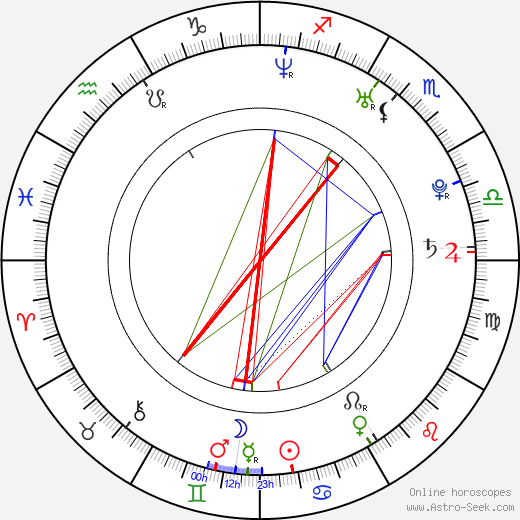 Desi Lydic birth chart, Desi Lydic astro natal horoscope, astrology