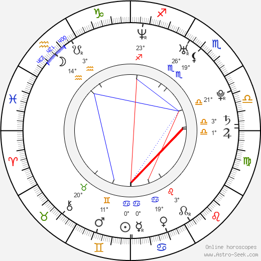 Djay Brawner birth chart, biography, wikipedia 2023, 2024