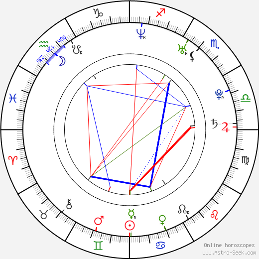 Djay Brawner birth chart, Djay Brawner astro natal horoscope, astrology