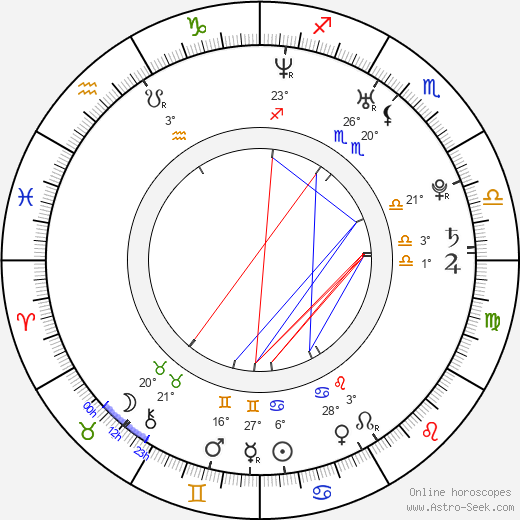 Donna Marie birth chart, biography, wikipedia 2023, 2024