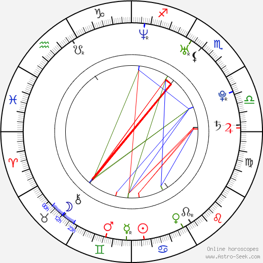 Donna Marie birth chart, Donna Marie astro natal horoscope, astrology