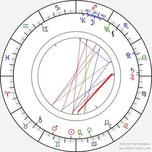 Drew Seltzer birth chart, Drew Seltzer astro natal horoscope, astrology