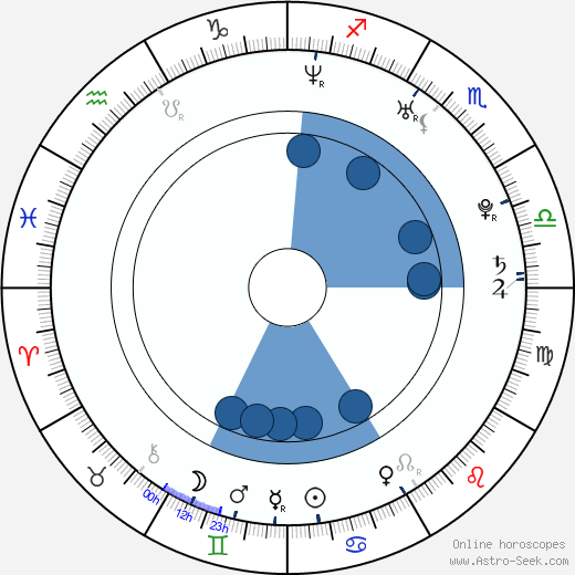 Dyana Liu horoscope, astrology, sign, zodiac, date of birth, instagram