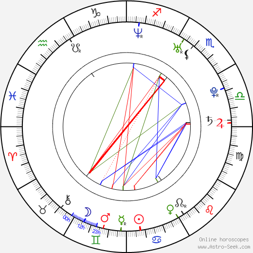 Dyana Liu birth chart, Dyana Liu astro natal horoscope, astrology