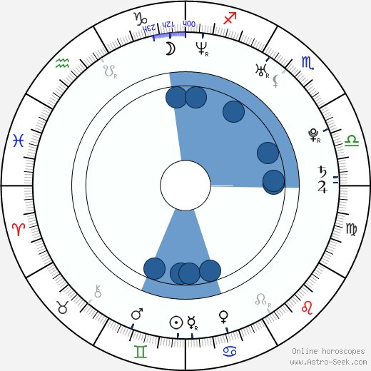 Egbert Jan Weeber horoscope, astrology, sign, zodiac, date of birth, instagram