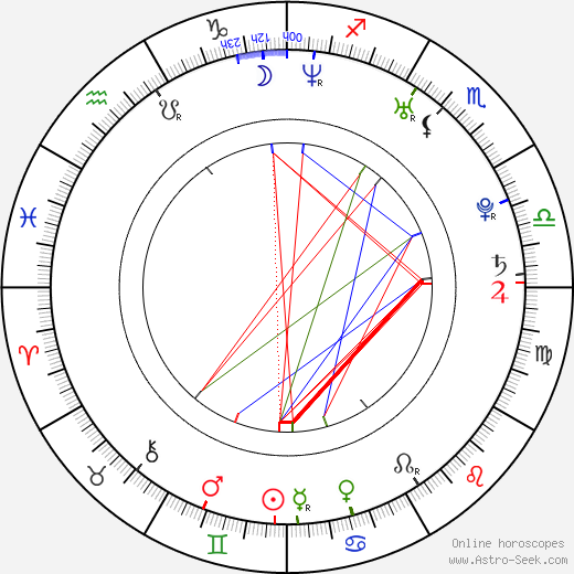 Egbert Jan Weeber birth chart, Egbert Jan Weeber astro natal horoscope, astrology