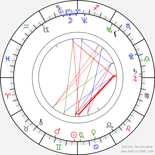 Ella Chen birth chart, Ella Chen astro natal horoscope, astrology