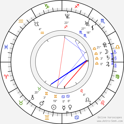 Élmer Valenzuela birth chart, biography, wikipedia 2024, 2025