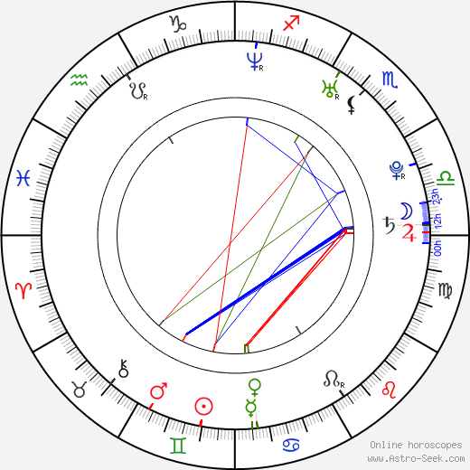 Élmer Valenzuela birth chart, Élmer Valenzuela astro natal horoscope, astrology