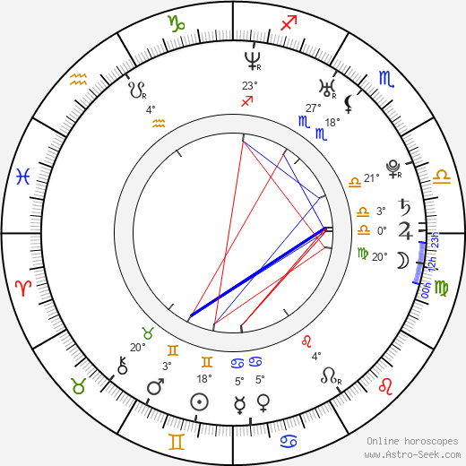 Ernest Dancy birth chart, biography, wikipedia 2023, 2024