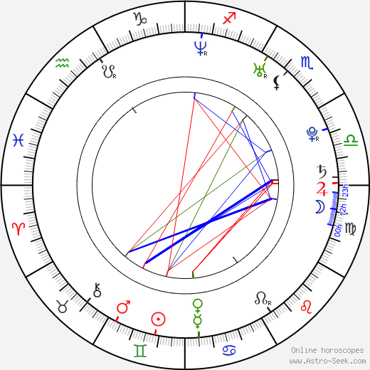 Ernest Dancy birth chart, Ernest Dancy astro natal horoscope, astrology