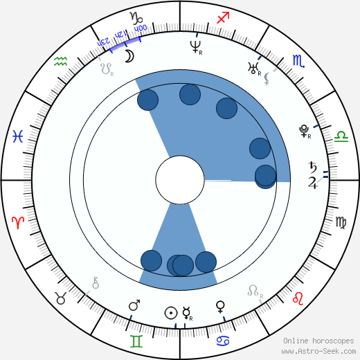 Gigi Orsillo wikipedia, horoscope, astrology, instagram