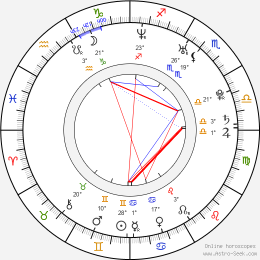 Gigi Orsillo birth chart, biography, wikipedia 2024, 2025