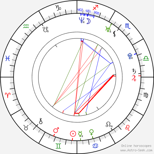 Han-seon Jo birth chart, Han-seon Jo astro natal horoscope, astrology