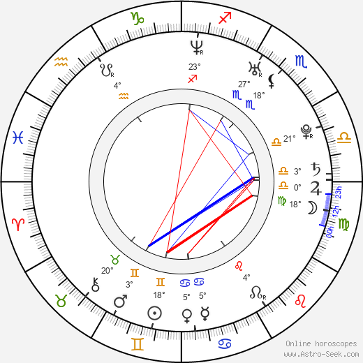 Iglesias Estefania birth chart, biography, wikipedia 2024, 2025