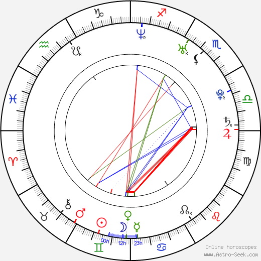 Jacek Wolszczak birth chart, Jacek Wolszczak astro natal horoscope, astrology