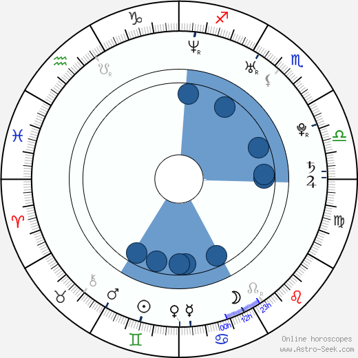 Jade Goody wikipedia, horoscope, astrology, instagram
