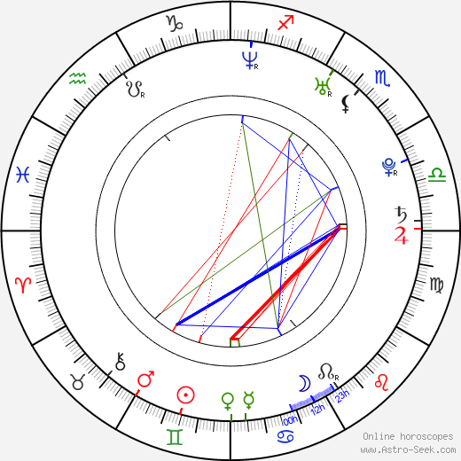 Jade Goody birth chart, Jade Goody astro natal horoscope, astrology