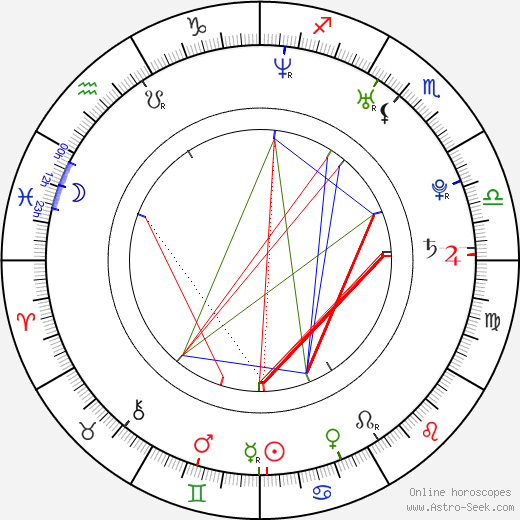 Jana Doleželová birth chart, Jana Doleželová astro natal horoscope, astrology