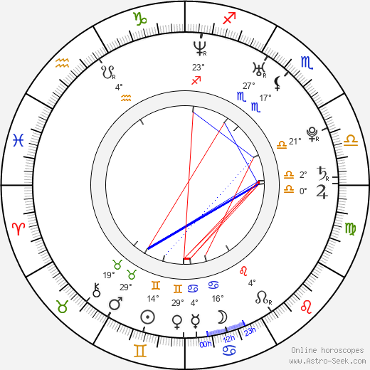 Jerad Anderson birth chart, biography, wikipedia 2024, 2025