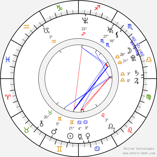 Birth chart of Jeremy Howard Astrology horoscope