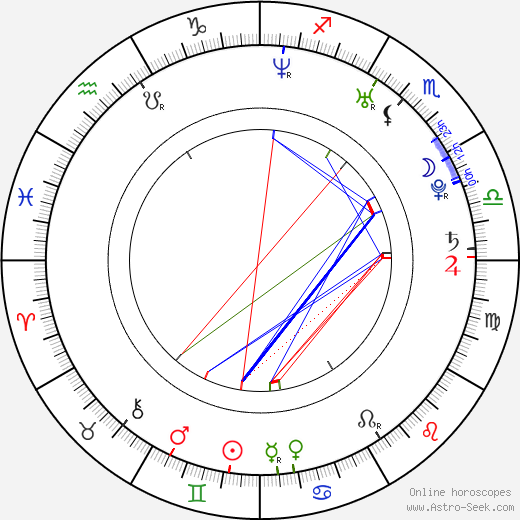 Jeremy Howard birth chart, Jeremy Howard astro natal horoscope, astrology