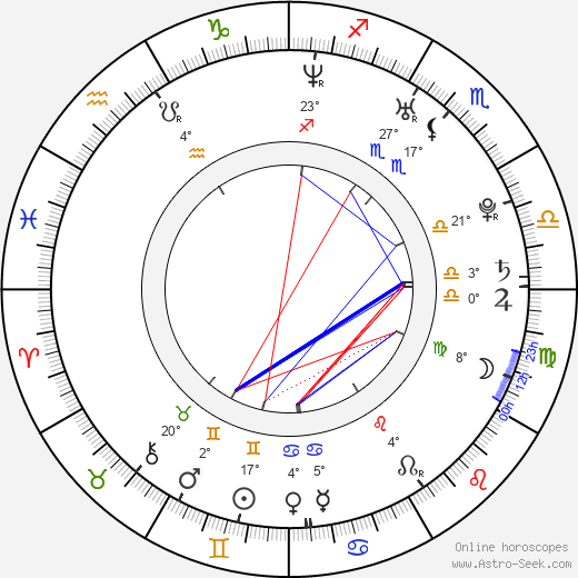 Jess Weixler birth chart, biography, wikipedia 2022, 2023