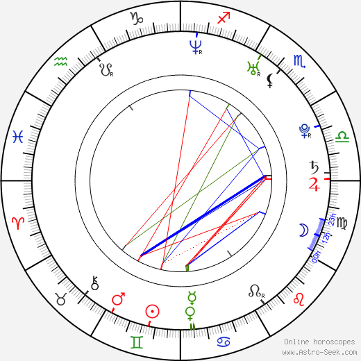 Jess Weixler birth chart, Jess Weixler astro natal horoscope, astrology