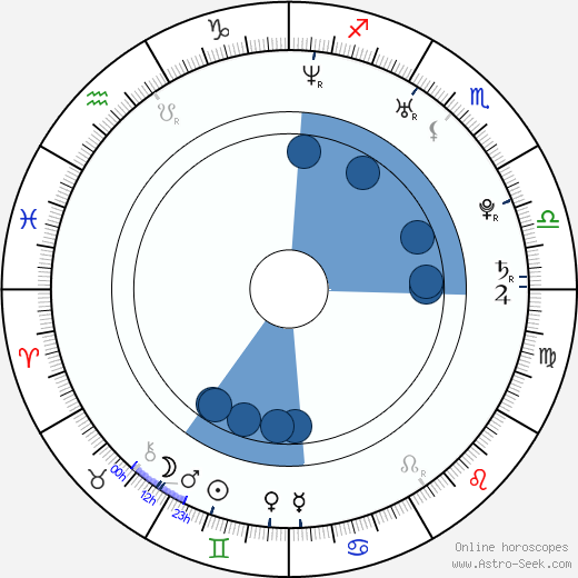 Jessica Brooks horoscope, astrology, sign, zodiac, date of birth, instagram