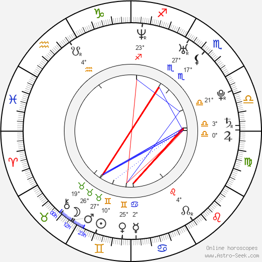 Jessica Brooks birth chart, biography, wikipedia 2023, 2024