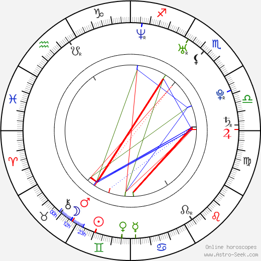 Jessica Brooks birth chart, Jessica Brooks astro natal horoscope, astrology