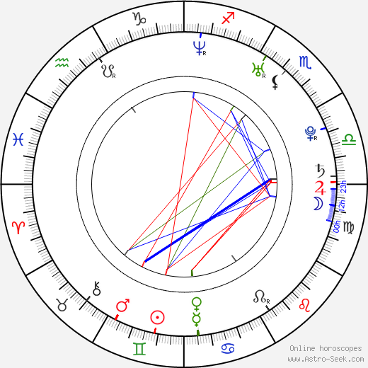 John Herzog birth chart, John Herzog astro natal horoscope, astrology