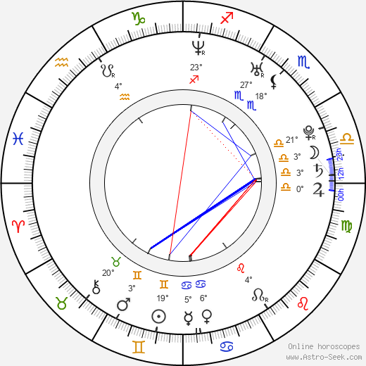 John White birth chart, biography, wikipedia 2023, 2024