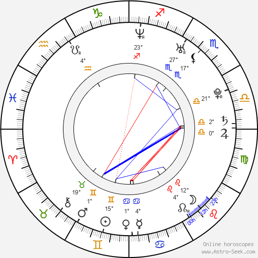 Johnny Pacar birth chart, biography, wikipedia 2024, 2025
