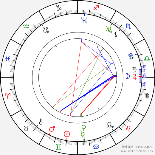 Jonathan Bennett birth chart, Jonathan Bennett astro natal horoscope, astrology