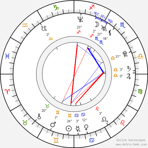 Jordi Vilasuso birth chart, biography, wikipedia 2024, 2025