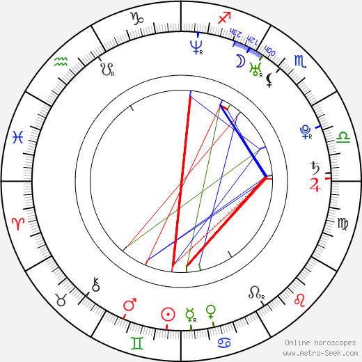 Jordi Vilasuso birth chart, Jordi Vilasuso astro natal horoscope, astrology