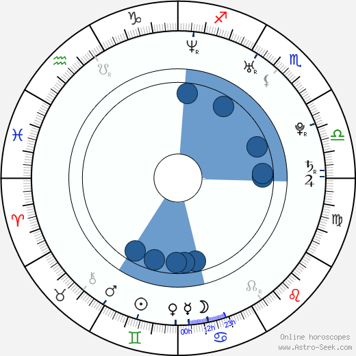 Josh Mayer Oroscopo, astrologia, Segno, zodiac, Data di nascita, instagram