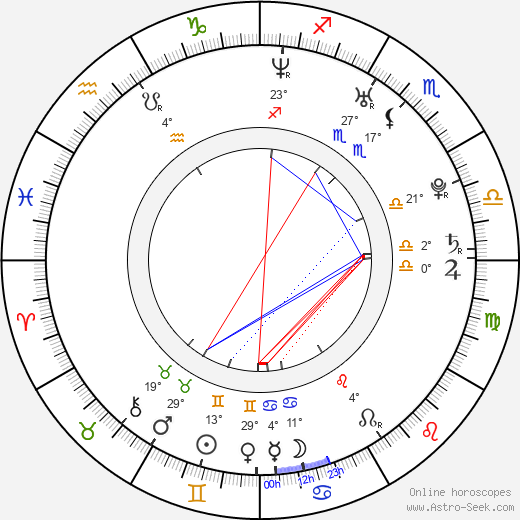 Josh Mayer birth chart, biography, wikipedia 2024, 2025