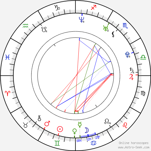 Josh Mayer birth chart, Josh Mayer astro natal horoscope, astrology