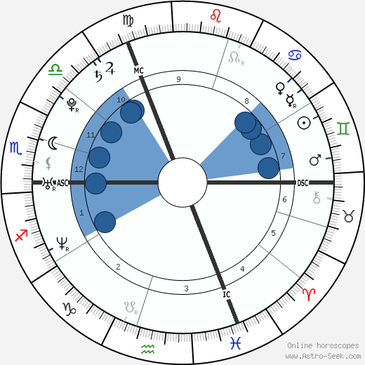 Julie-Marie Parmentier horoscope, astrology, sign, zodiac, date of birth, instagram