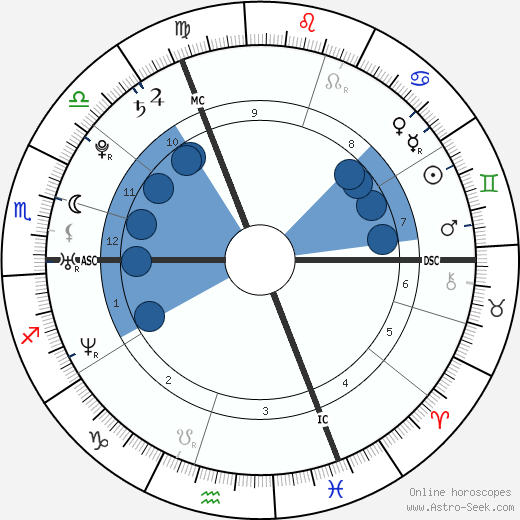 Julie-Marie Parmentier wikipedia, biography, birth chart, instagram Julie-Marie Parmentier wikipedia, horoscope, astrology, instagram