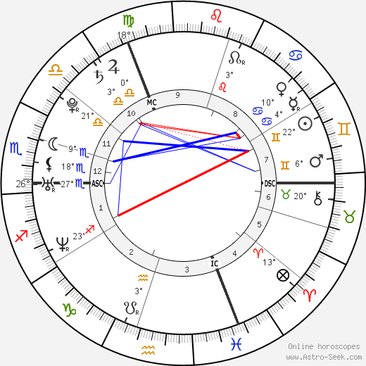Julie-Marie Parmentier birth chart, biography, wikipedia 2024, 2025