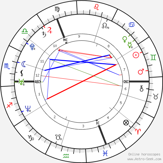 Julie-Marie Parmentier birth chart, Julie-Marie Parmentier astro natal horoscope, astrology