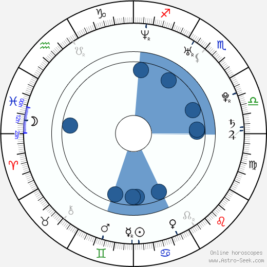 Karel Hřib wikipedia, horoscope, astrology, instagram